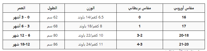 جدول قياسات الأحذية للأطفال للشراء أونلاين سيفي