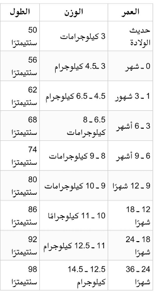 جدول مقاسات ملابس المواليد