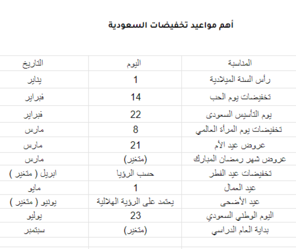 أهم مواعيد تخفيضات السعودية