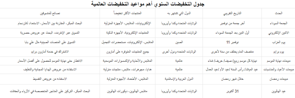 جدول التخفيضات السنوي أهم مواعيد التخفيضات العالمية والسعودية